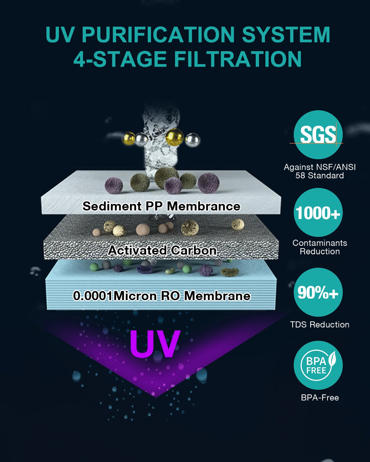 SimPure WP1-100 UV Countertop Reverse Osmosis Water Filtration System, 4 Stage RO Water Filter, 4: 1 Pure to Drain, No Installation