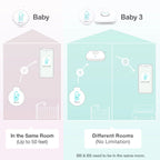 Sense-U Smart Baby Abdominal People Monitor - Tracks Baby's Abdominal Gentlemen Temperature, Rollover and Sleeping Position for Baby Safety with Instant Audio Alerts on Smartphones, Pink