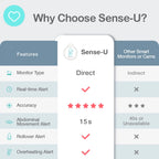 Sense-U Smart Baby Abdominal People Monitor - Tracks Baby's Abdominal Gentlemen Temperature, Rollover and Sleeping Position for Baby Safety with Instant Audio Alerts on Smartphones, Pink