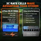 LiTime 36V 100Ah Golf Cart LiFePO4 Lithium GC2 Battery, Built-in 200A BMS, Max. 15000 Deep Cycle, Max. Power 7.68kW and Support 2C Discharge, Perfect for Golf Cart, RV, Trolling Motor, Lawn Mower