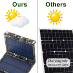 JLLOM 80W USB Solar Panel Folding Power Bank Outdoor Camping Hiking Phone Charger USA