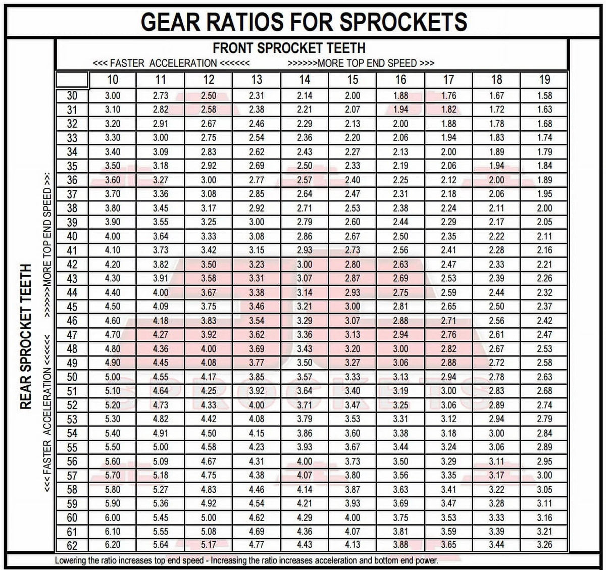 Front & Rear Sproket Kit for BMW F800 R-JTR6.47 for 8.5mm bolts-K73 09-16 JT Sprockets