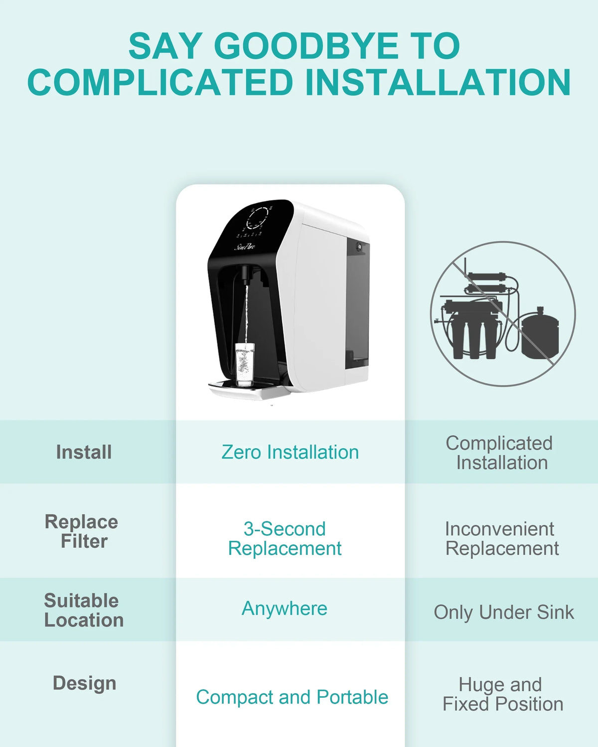 SimPure WP1-100 UV Countertop Reverse Osmosis Water Filtration System, 4 Stage RO Water Filter, 4: 1 Pure to Drain, No Installation