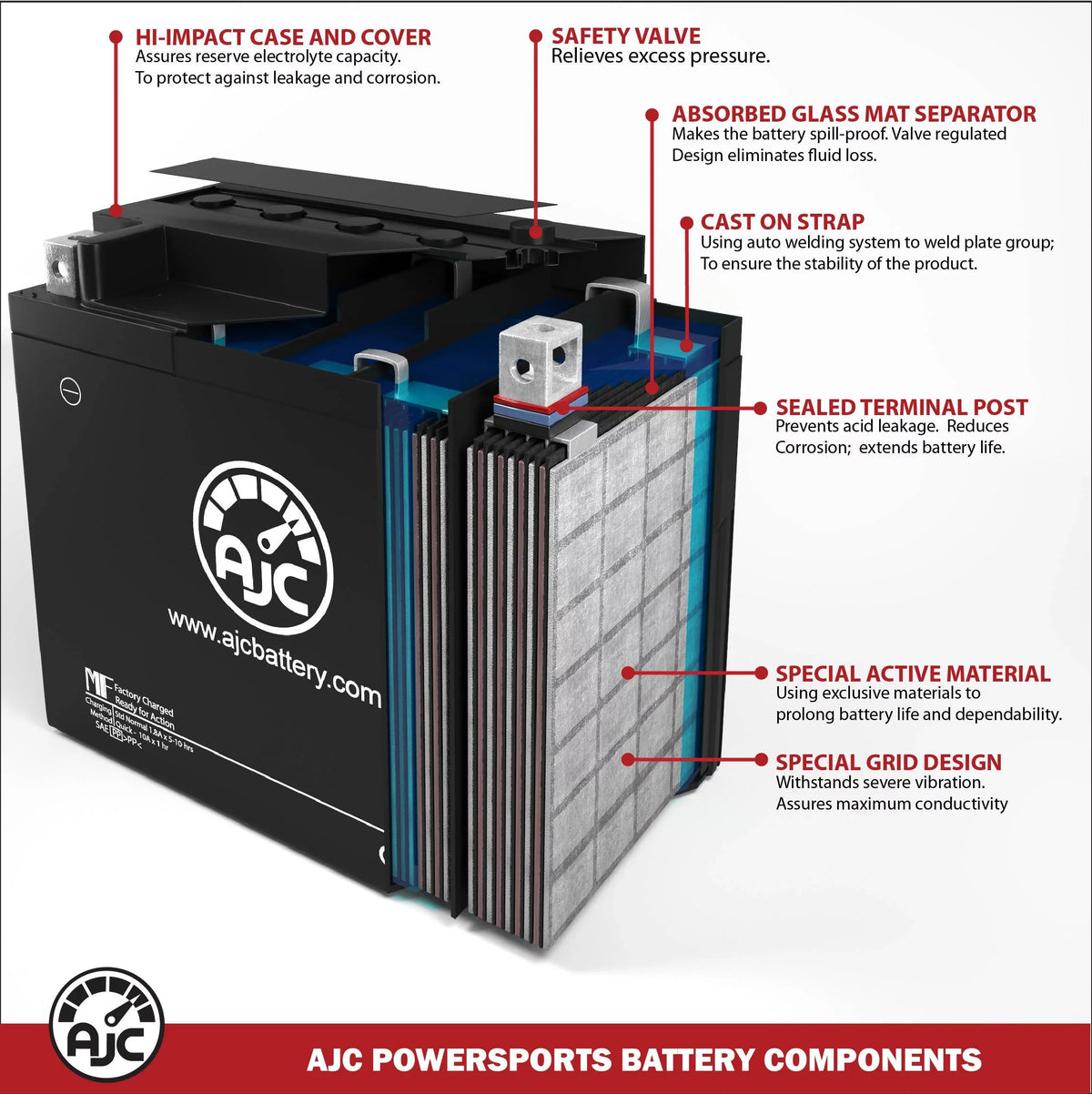 AJC Battery Compatible with Kawasaki (Jet Ski) JT750 STX 750 750CC Personal Watercraft Individuals Battery (1996-1998)