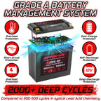 Banshee YTX20L-BS LiFePO4 Motorsports Battery Compatible with Victory V92TC Touring Cruiser Deluxe 2002 to 2002