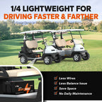 LiTime 36V 100Ah Golf Cart LiFePO4 Lithium GC2 Battery, Built-in 200A BMS, Max. 15000 Deep Cycle, Max. Power 7.68kW and Support 2C Discharge, Perfect for Golf Cart, RV, Trolling Motor, Lawn Mower