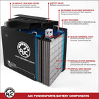 AJC Pro Battery Compatible with Kawasaki (Jet Ski) JT1500 Ultra 310X SE 1500CC Personal Watercraft Individuals Battery (2014-2016)